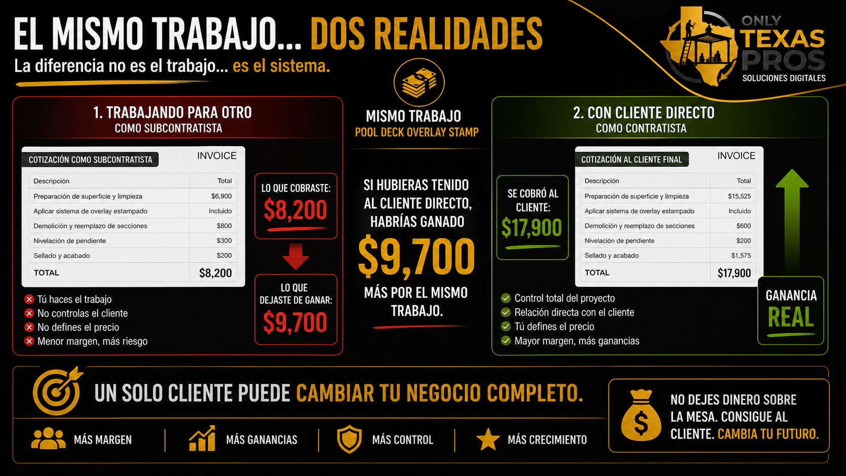 Explicación de cómo Google AI Overviews muestra respuestas generadas por inteligencia artificial en los resultados de búsqueda