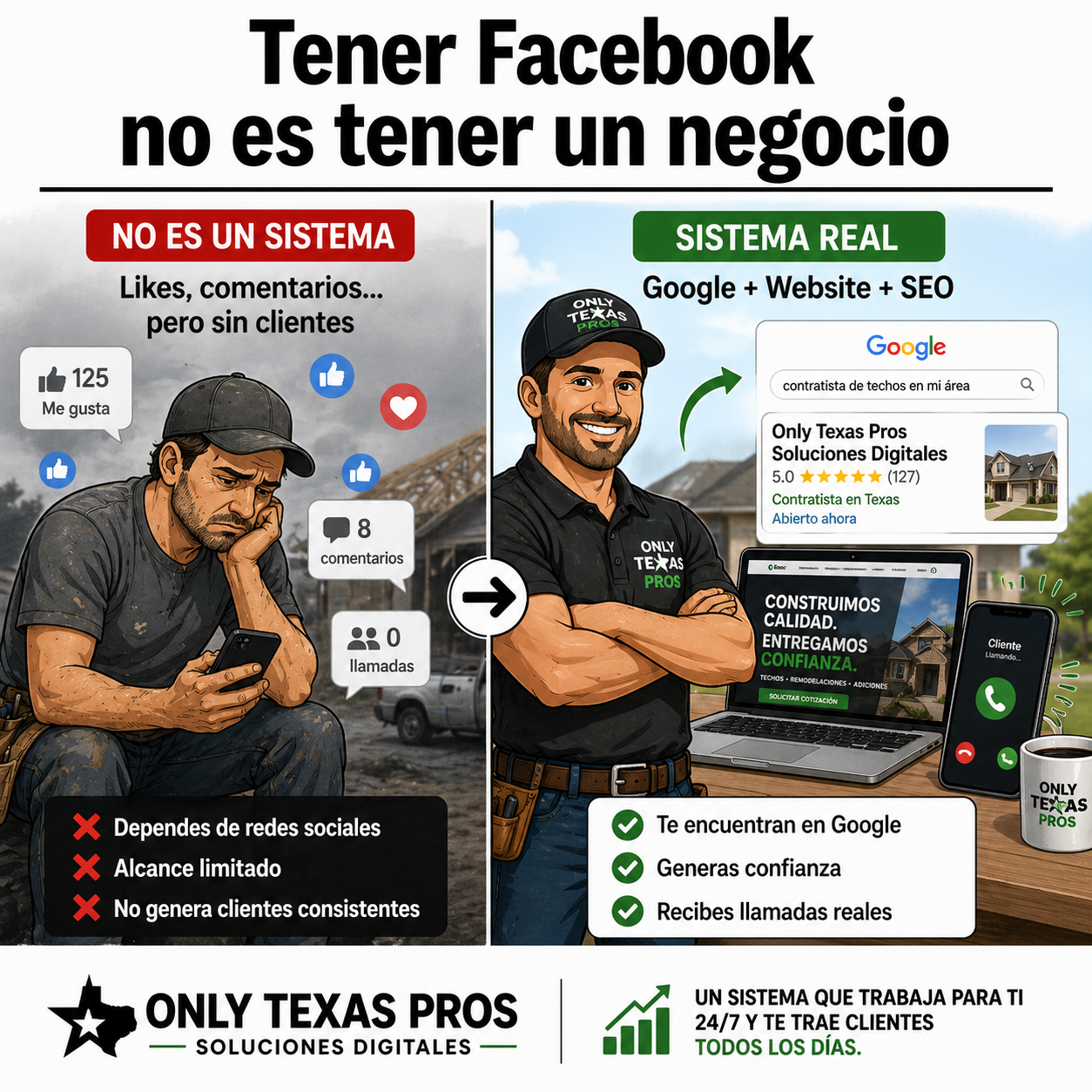 Facebook es una herramienta… no un sistema de negocio.